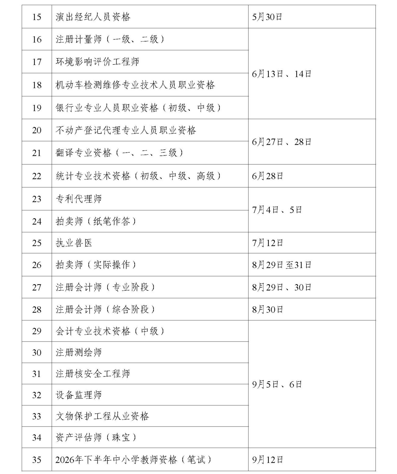 2026年度专业技术人员职业资格考试工作计划(图2)