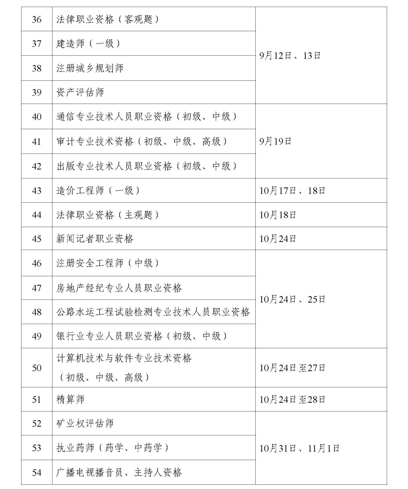 2026年度专业技术人员职业资格考试工作计划(图3)