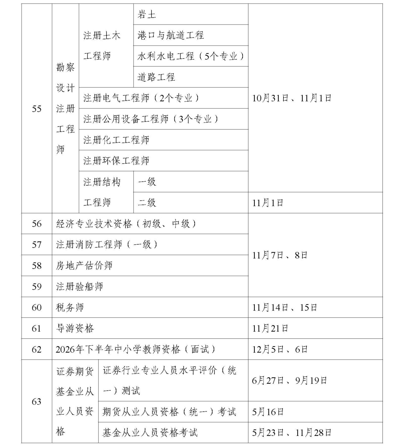 2026年度专业技术人员职业资格考试工作计划(图4)