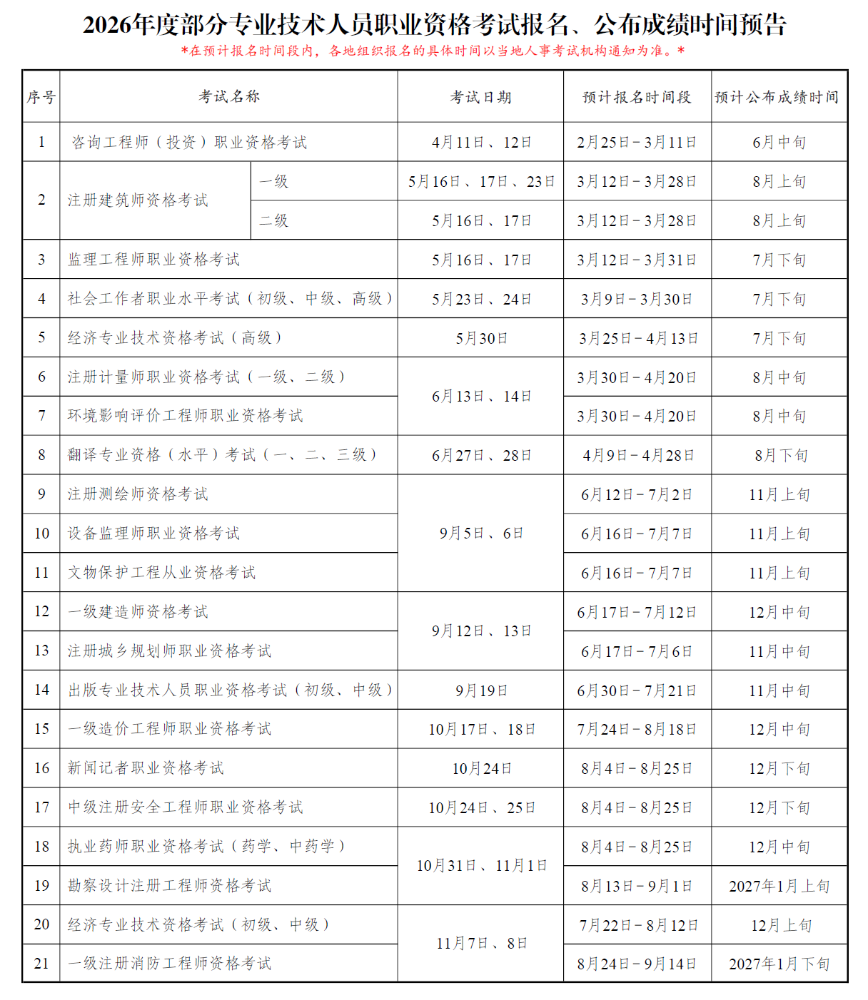 2026年度专业技术人员职业资格考试重要事项提示(图2)